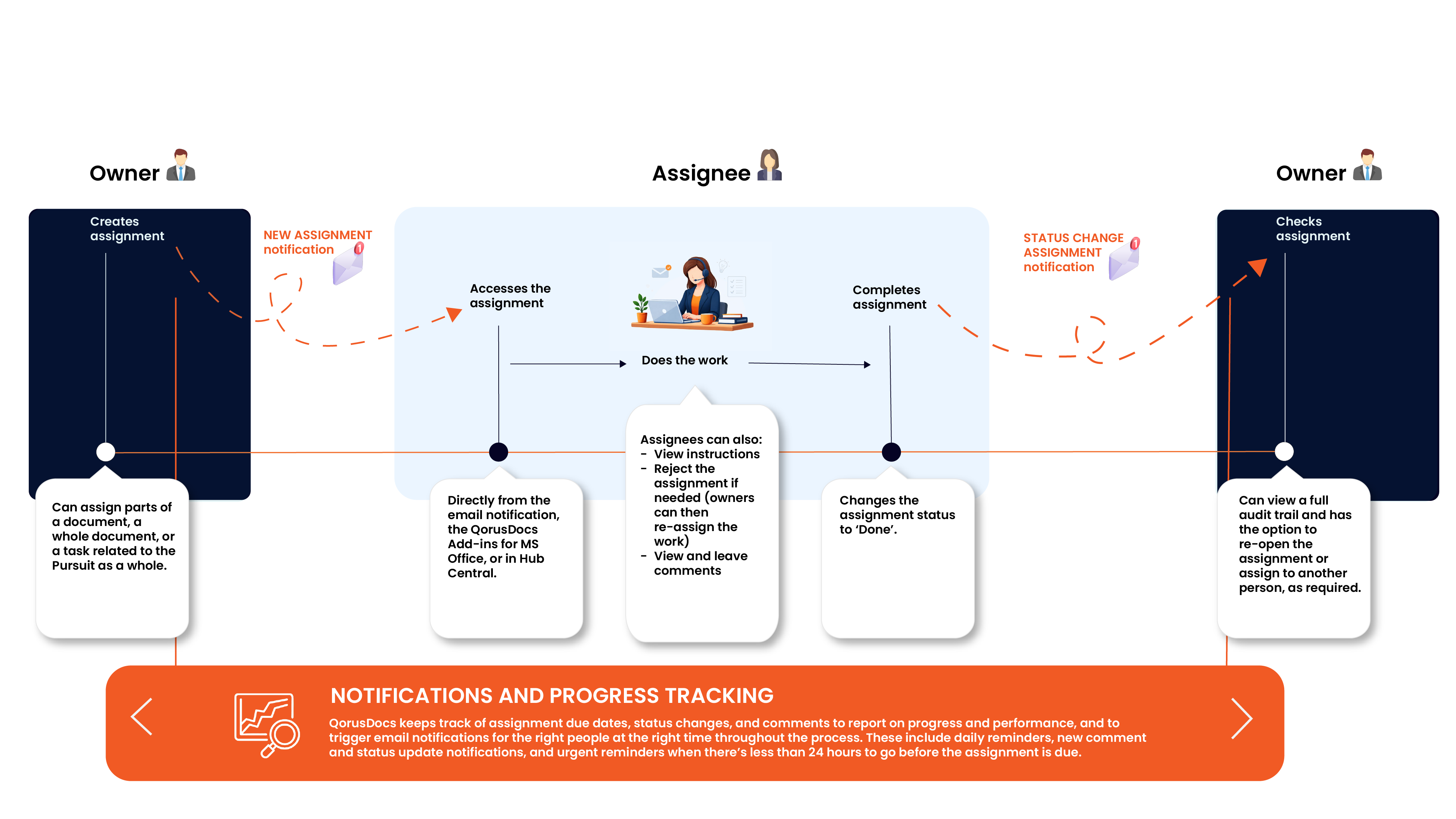 Intro to collaborationv3.png